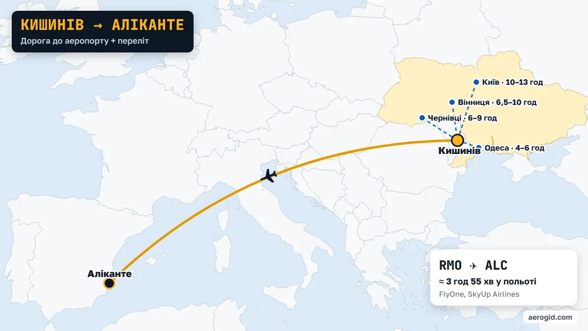 Карта маршруту Кишинів – Аліканте: доїзд до аеропорту Кишинева з Одеса (4–6 год), Чернівці (6–9 год), Вінниця (6,5–10 год), далі переліт RMO – ALC, 3 год 55 хв у польоті.