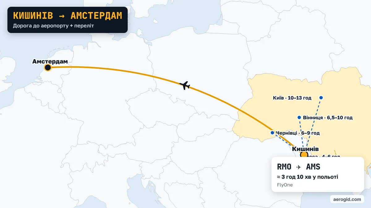 Карта маршруту Кишинів – Амстердам: доїзд до аеропорту Кишинева з Одеса (4–6 год), Чернівці (6–9 год), Вінниця (6,5–10 год), далі переліт RMO – AMS, 3 год 10 хв у польоті.