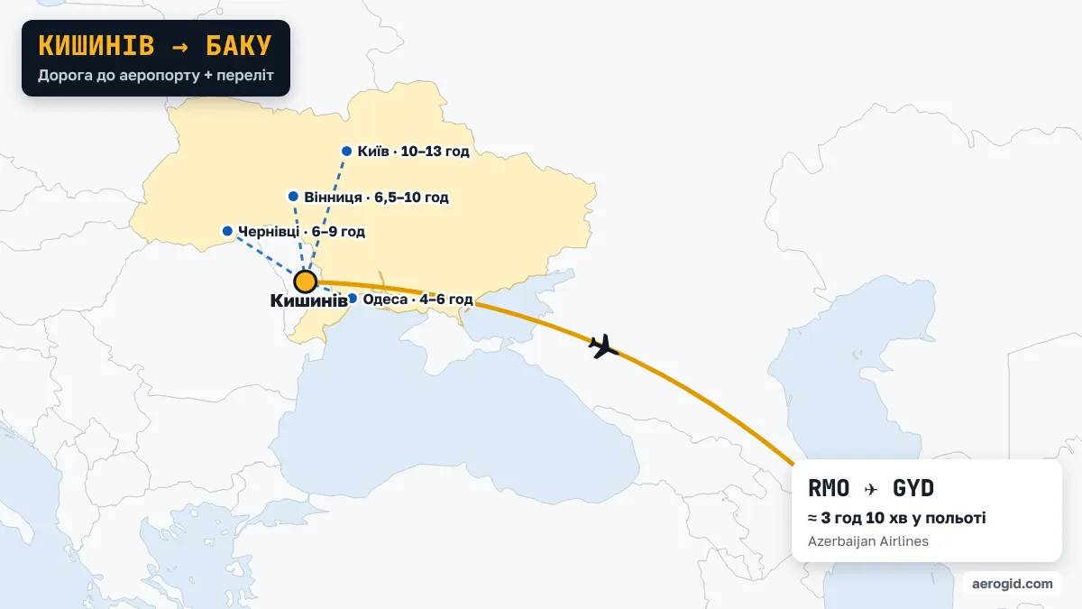 Карта маршруту Кишинів – Баку: доїзд до аеропорту Кишинева з Одеса (4–6 год), Чернівці (6–9 год), Вінниця (6,5–10 год), далі переліт RMO – GYD, 3 год 10 хв у польоті.