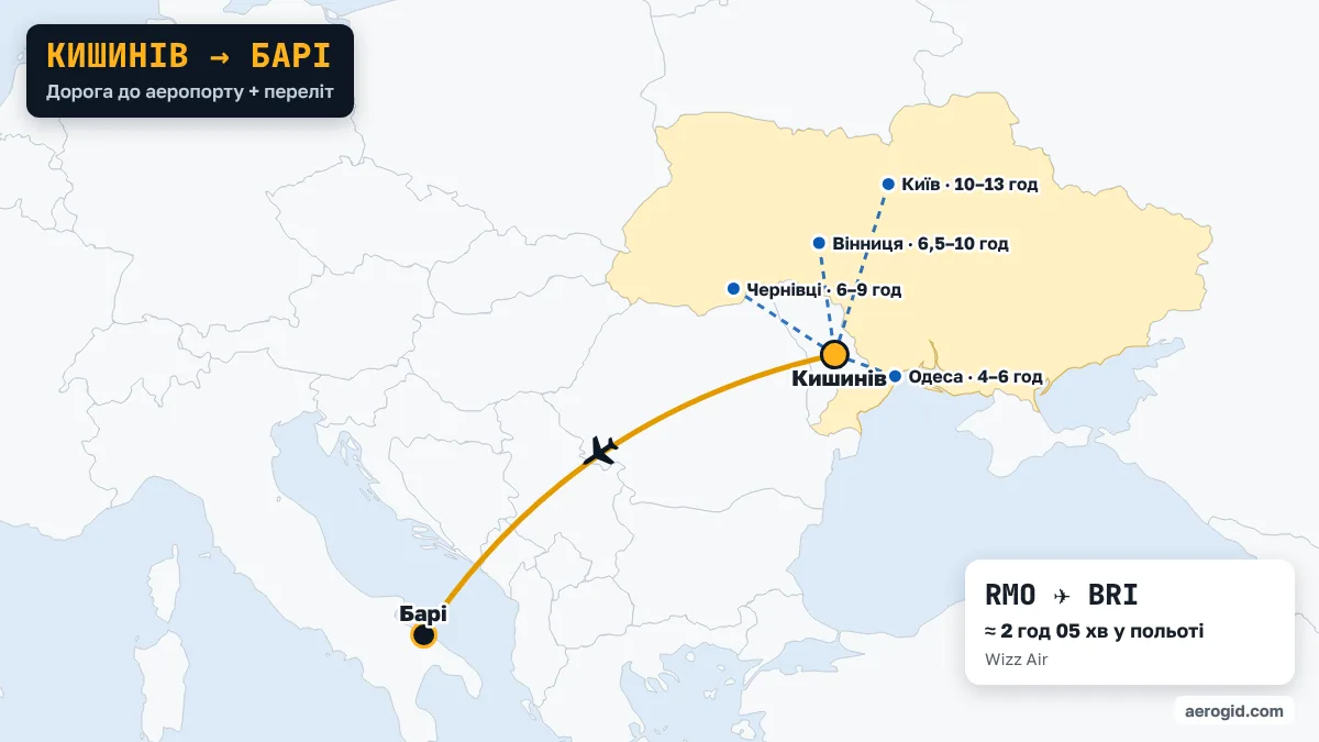 Карта маршруту Кишинів – Барі: доїзд до аеропорту Кишинева з Одеса (4–6 год), Чернівці (6–9 год), Вінниця (6,5–10 год), далі переліт RMO – BRI, 2 год 05 хв у польоті.