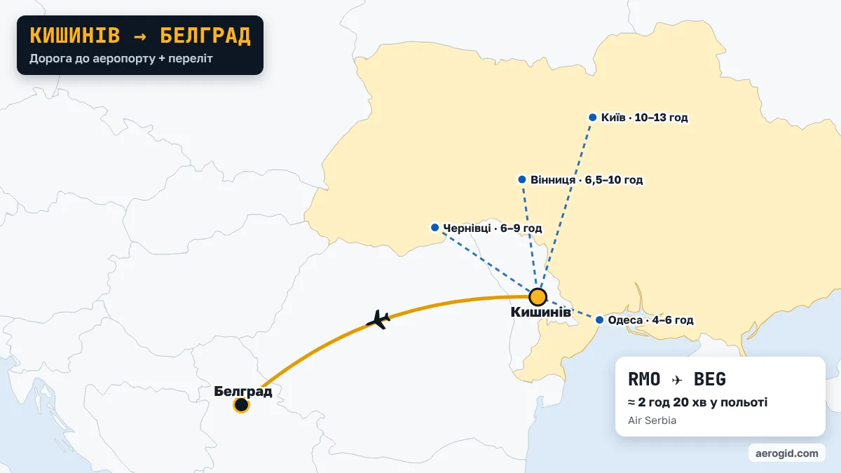 Карта маршруту Кишинів – Белград: доїзд до аеропорту Кишинева з Одеса (4–6 год), Чернівці (6–9 год), Вінниця (6,5–10 год), далі переліт RMO – BEG, 2 год 20 хв у польоті.