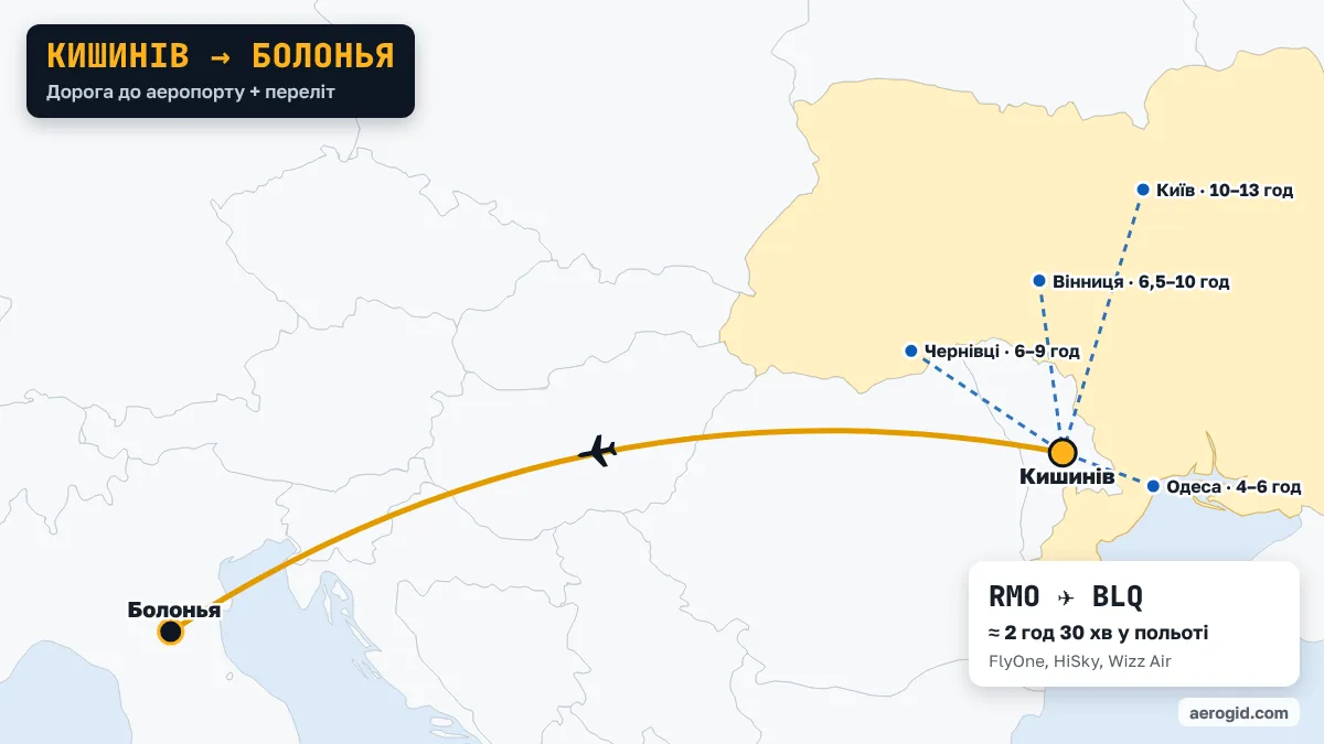 Карта маршруту Кишинів – Болонья: доїзд до аеропорту Кишинева з Одеса (4–6 год), Чернівці (6–9 год), Вінниця (6,5–10 год), далі переліт RMO – BLQ, 2 год 30 хв у польоті.