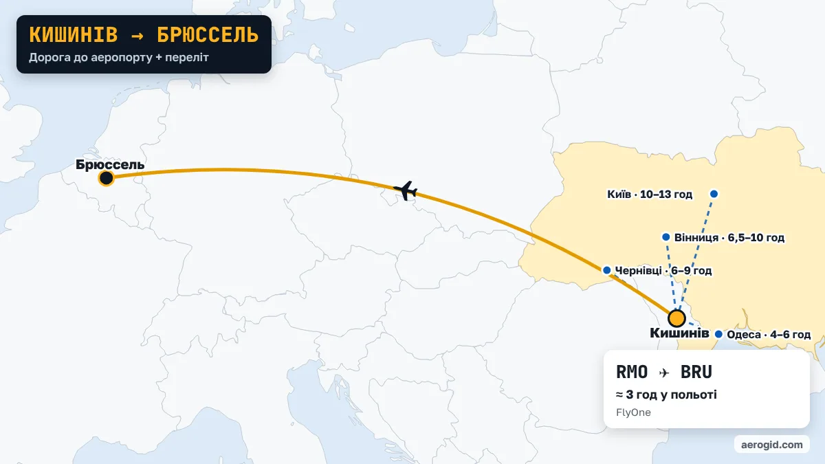 Карта маршруту Кишинів – Брюссель: доїзд до аеропорту Кишинева з Одеса (4–6 год), Чернівці (6–9 год), Вінниця (6,5–10 год), далі переліт RMO – BRU, 3 год у польоті.