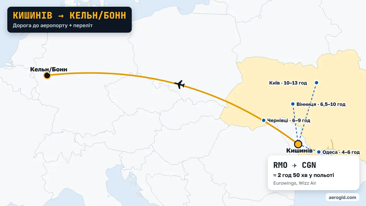 Карта маршруту Кишинів – Кельн/Бонн: доїзд до аеропорту Кишинева з Одеса (4–6 год), Чернівці (6–9 год), Вінниця (6,5–10 год), далі переліт RMO – CGN, 2 год 50 хв у польоті.