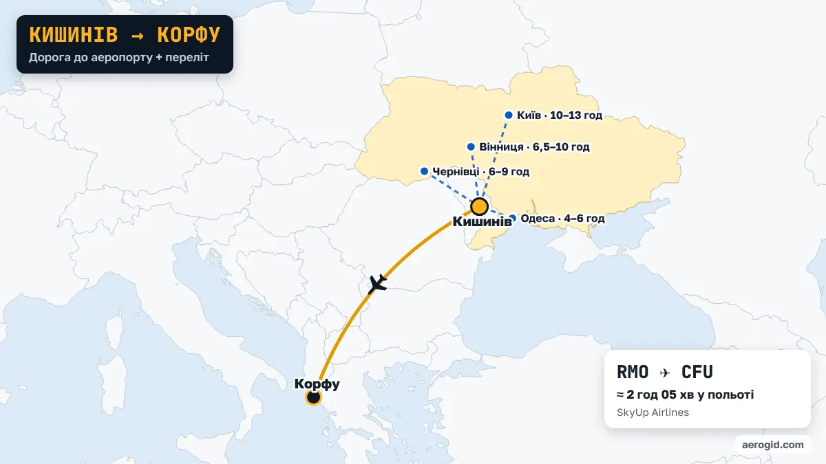 Карта маршруту Кишинів – Корфу: доїзд до аеропорту Кишинева з Одеса (4–6 год), Чернівці (6–9 год), Вінниця (6,5–10 год), далі переліт RMO – CFU, 2 год 05 хв у польоті.