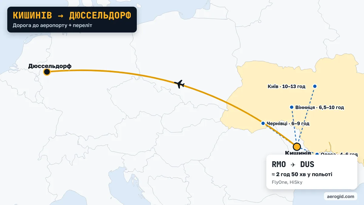 Карта маршруту Кишинів – Дюссельдорф: доїзд до аеропорту Кишинева з Одеса (4–6 год), Чернівці (6–9 год), Вінниця (6,5–10 год), далі переліт RMO – DUS, 2 год 50 хв у польоті.