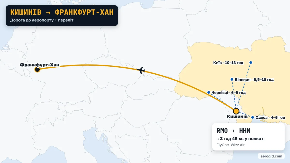 Карта маршруту Кишинів – Франкфурт-Хан: доїзд до аеропорту Кишинева з Одеса (4–6 год), Чернівці (6–9 год), Вінниця (6,5–10 год), далі переліт RMO – HHN, 2 год 45 хв у польоті.