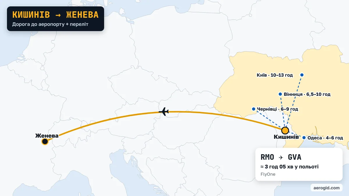 Карта маршруту Кишинів – Женева: доїзд до аеропорту Кишинева з Одеса (4–6 год), Чернівці (6–9 год), Вінниця (6,5–10 год), далі переліт RMO – GVA, 3 год 05 хв у польоті.