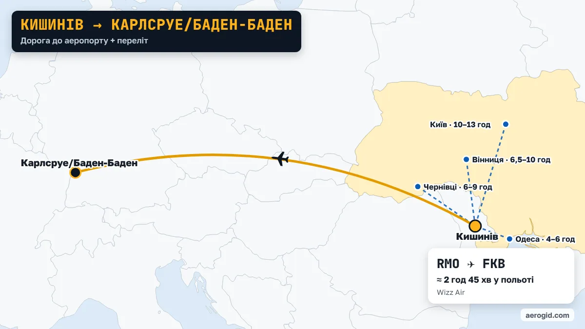 Карта маршруту Кишинів – Карлсруе/Баден-Баден: доїзд до аеропорту Кишинева з Одеса (4–6 год), Чернівці (6–9 год), Вінниця (6,5–10 год), далі переліт RMO – FKB, 2 год 45 хв у польоті.