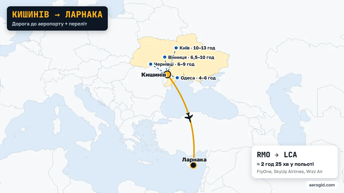 Карта маршруту Кишинів – Ларнака: доїзд до аеропорту Кишинева з Одеса (4–6 год), Чернівці (6–9 год), Вінниця (6,5–10 год), далі переліт RMO – LCA, 2 год 25 хв у польоті.
