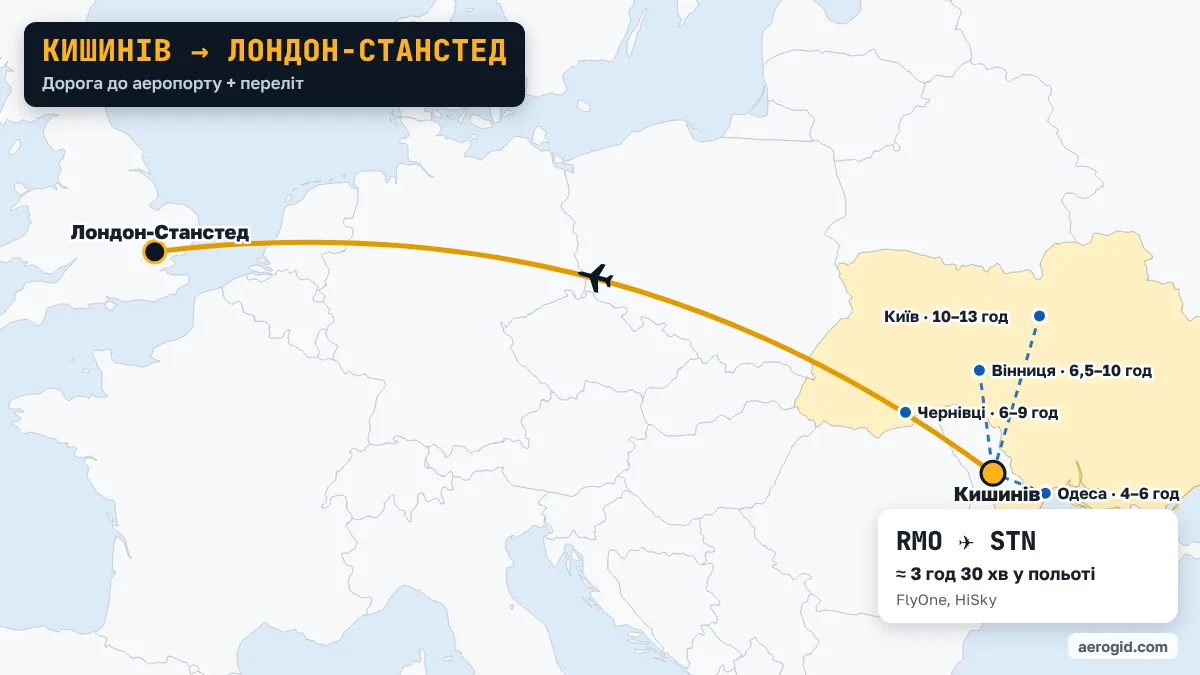 Карта маршруту Кишинів – Лондон-Станстед: доїзд до аеропорту Кишинева з Одеса (4–6 год), Чернівці (6–9 год), Вінниця (6,5–10 год), далі переліт RMO – STN, 3 год 30 хв у польоті.