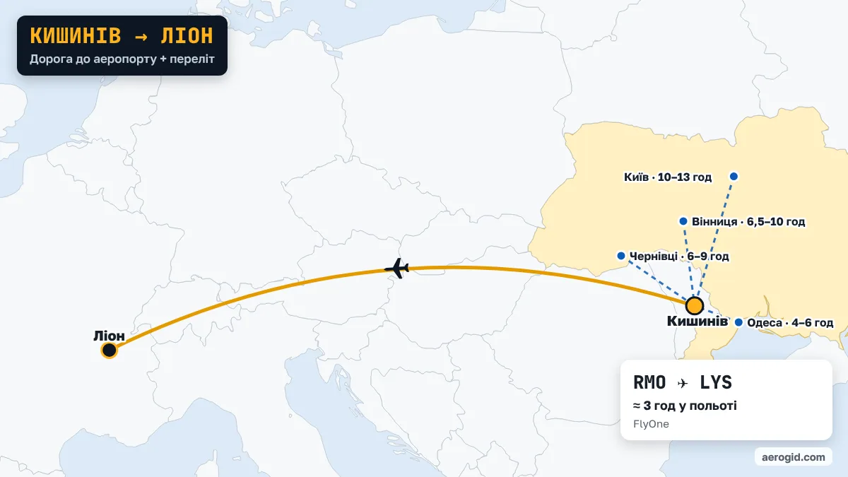 Карта маршруту Кишинів – Ліон: доїзд до аеропорту Кишинева з Одеса (4–6 год), Чернівці (6–9 год), Вінниця (6,5–10 год), далі переліт RMO – LYS, 3 год у польоті.