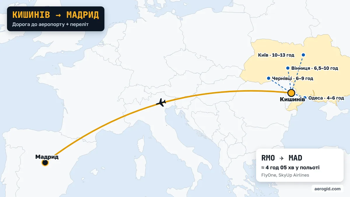 Карта маршруту Кишинів – Мадрид: доїзд до аеропорту Кишинева з Одеса (4–6 год), Чернівці (6–9 год), Вінниця (6,5–10 год), далі переліт RMO – MAD, 4 год 05 хв у польоті.
