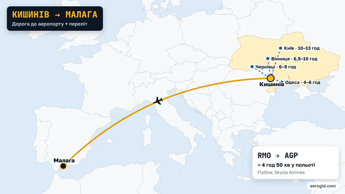 Карта маршруту Кишинів – Малага: доїзд до аеропорту Кишинева з Одеса (4–6 год), Чернівці (6–9 год), Вінниця (6,5–10 год), далі переліт RMO – AGP, 4 год 50 хв у польоті.