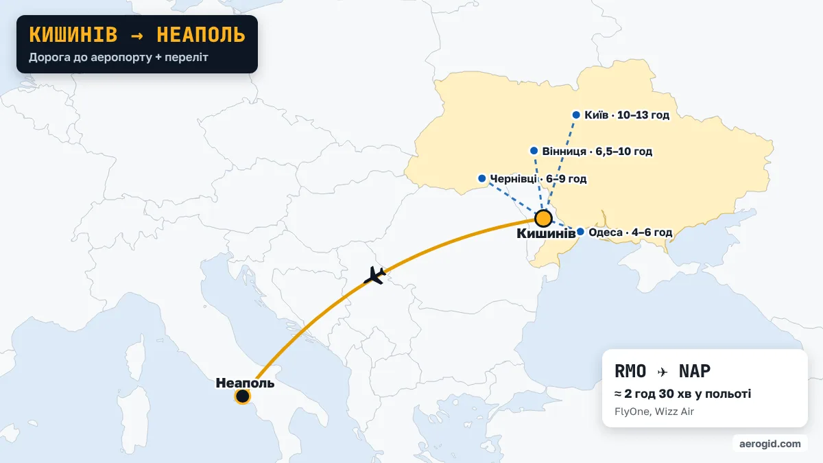 Карта маршруту Кишинів – Неаполь: доїзд до аеропорту Кишинева з Одеса (4–6 год), Чернівці (6–9 год), Вінниця (6,5–10 год), далі переліт RMO – NAP, 2 год 30 хв у польоті.