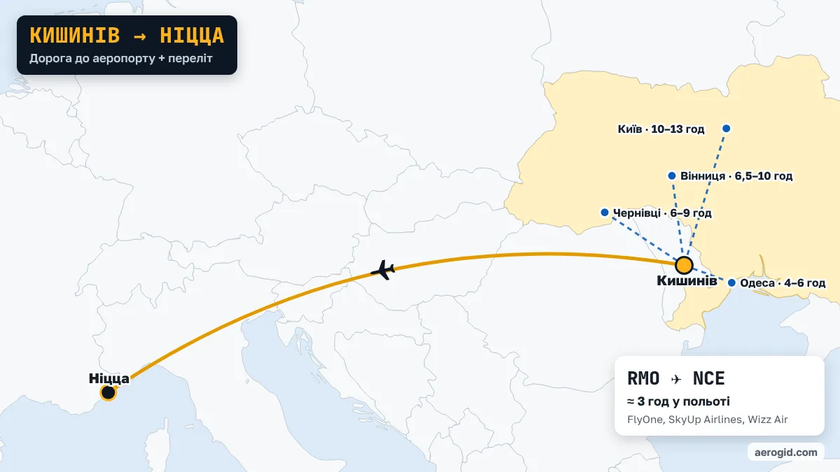 Карта маршруту Кишинів – Ніцца: доїзд до аеропорту Кишинева з Одеса (4–6 год), Чернівці (6–9 год), Вінниця (6,5–10 год), далі переліт RMO – NCE, 3 год у польоті.