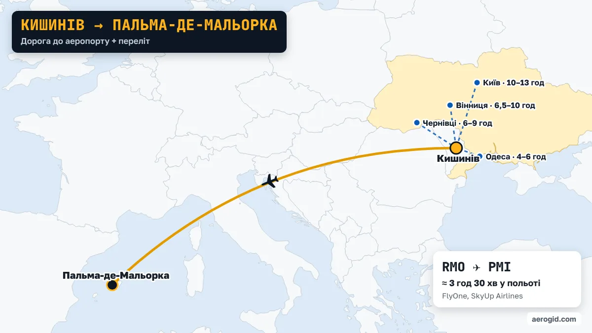 Карта маршруту Кишинів – Пальма-де-Мальорка: доїзд до аеропорту Кишинева з Одеса (4–6 год), Чернівці (6–9 год), Вінниця (6,5–10 год), далі переліт RMO – PMI, 3 год 30 хв у польоті.