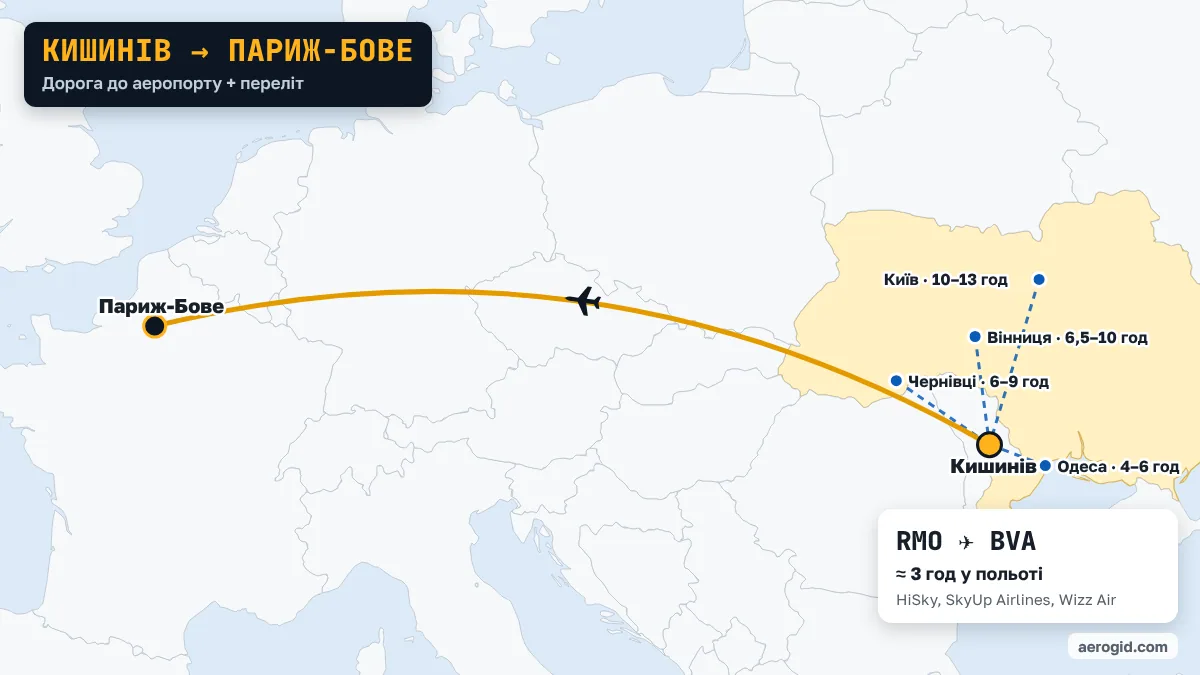 Карта маршруту Кишинів – Париж-Бове: доїзд до аеропорту Кишинева з Одеса (4–6 год), Чернівці (6–9 год), Вінниця (6,5–10 год), далі переліт RMO – BVA, 3 год у польоті.