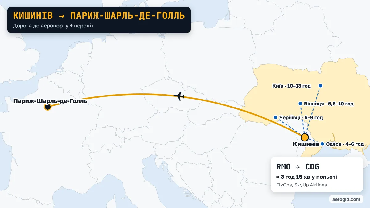 Карта маршруту Кишинів – Париж-Шарль-де-Голль: доїзд до аеропорту Кишинева з Одеса (4–6 год), Чернівці (6–9 год), Вінниця (6,5–10 год), далі переліт RMO – CDG, 3 год 15 хв у польоті.
