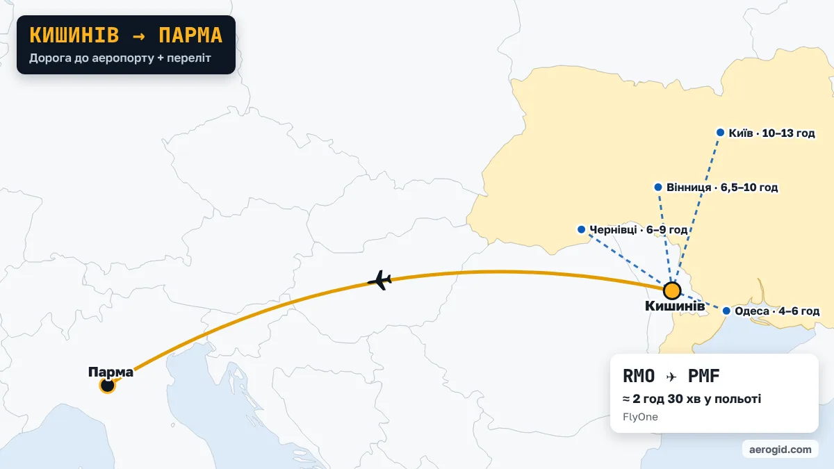 Карта маршруту Кишинів – Парма: доїзд до аеропорту Кишинева з Одеса (4–6 год), Чернівці (6–9 год), Вінниця (6,5–10 год), далі переліт RMO – PMF, 2 год 30 хв у польоті.