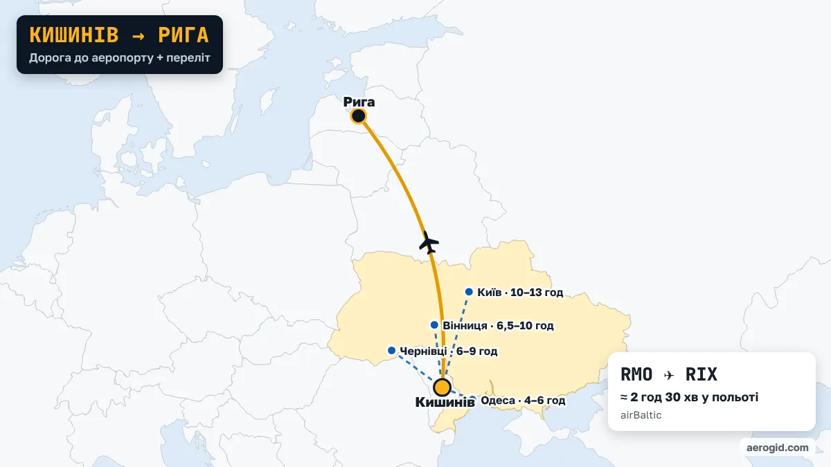 Карта маршруту Кишинів – Рига: доїзд до аеропорту Кишинева з Одеса (4–6 год), Чернівці (6–9 год), Вінниця (6,5–10 год), далі переліт RMO – RIX, 2 год 30 хв у польоті.