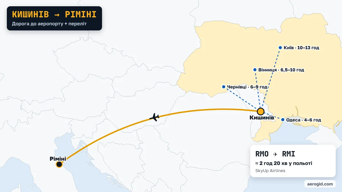 Карта маршруту Кишинів – Ріміні: доїзд до аеропорту Кишинева з Одеса (4–6 год), Чернівці (6–9 год), Вінниця (6,5–10 год), далі переліт RMO – RMI, 2 год 20 хв у польоті.