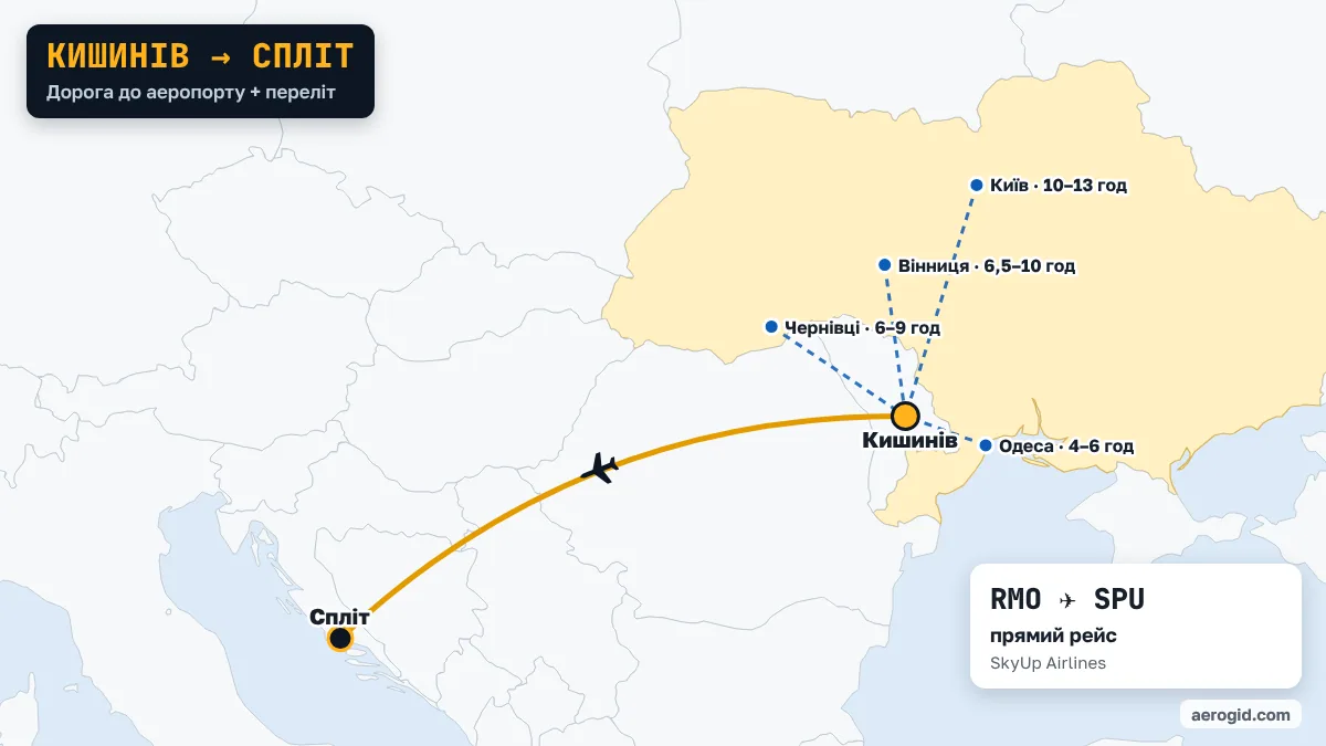 Карта маршруту Кишинів – Спліт: доїзд до аеропорту Кишинева з Одеса (4–6 год), Чернівці (6–9 год), Вінниця (6,5–10 год), далі переліт RMO – SPU.