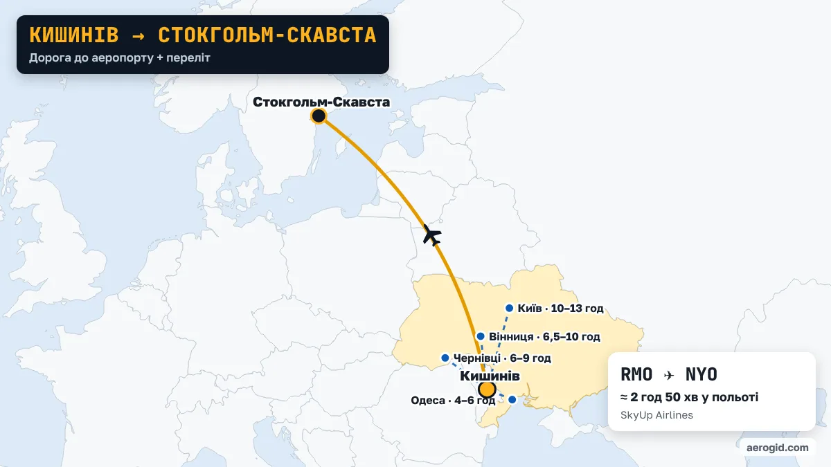 Карта маршруту Кишинів – Стокгольм-Скавста: доїзд до аеропорту Кишинева з Одеса (4–6 год), Чернівці (6–9 год), Вінниця (6,5–10 год), далі переліт RMO – NYO, 2 год 50 хв у польоті.