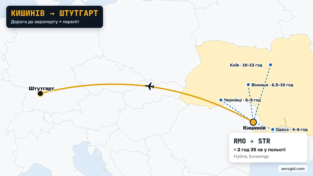 Карта маршруту Кишинів – Штутгарт: доїзд до аеропорту Кишинева з Одеса (4–6 год), Чернівці (6–9 год), Вінниця (6,5–10 год), далі переліт RMO – STR, 2 год 35 хв у польоті.
