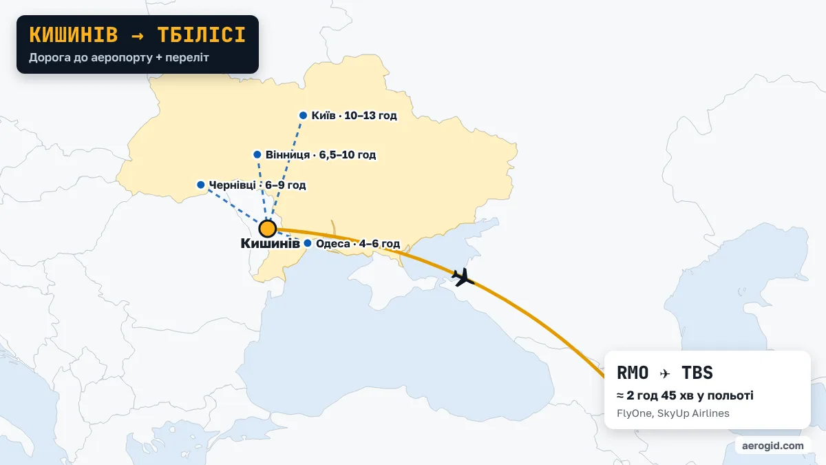 Карта маршруту Кишинів – Тбілісі: доїзд до аеропорту Кишинева з Одеса (4–6 год), Чернівці (6–9 год), Вінниця (6,5–10 год), далі переліт RMO – TBS, 2 год 45 хв у польоті.