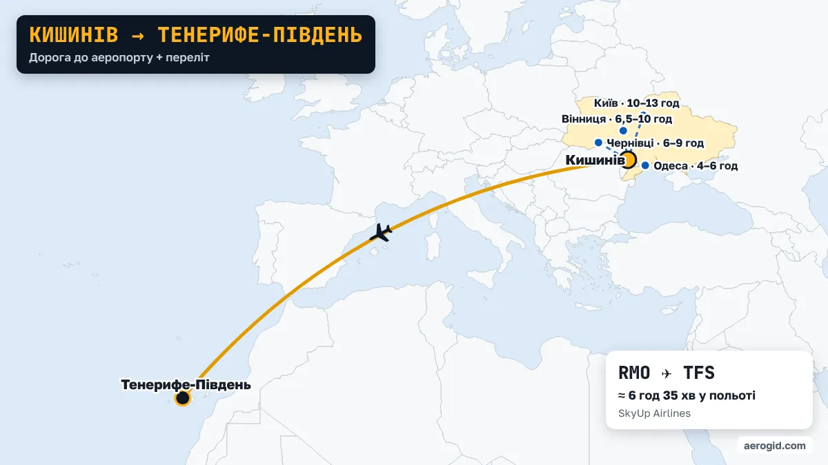Карта маршруту Кишинів – Тенерифе-Південь: доїзд до аеропорту Кишинева з Одеса (4–6 год), Чернівці (6–9 год), Вінниця (6,5–10 год), далі переліт RMO – TFS, 6 год 35 хв у польоті.