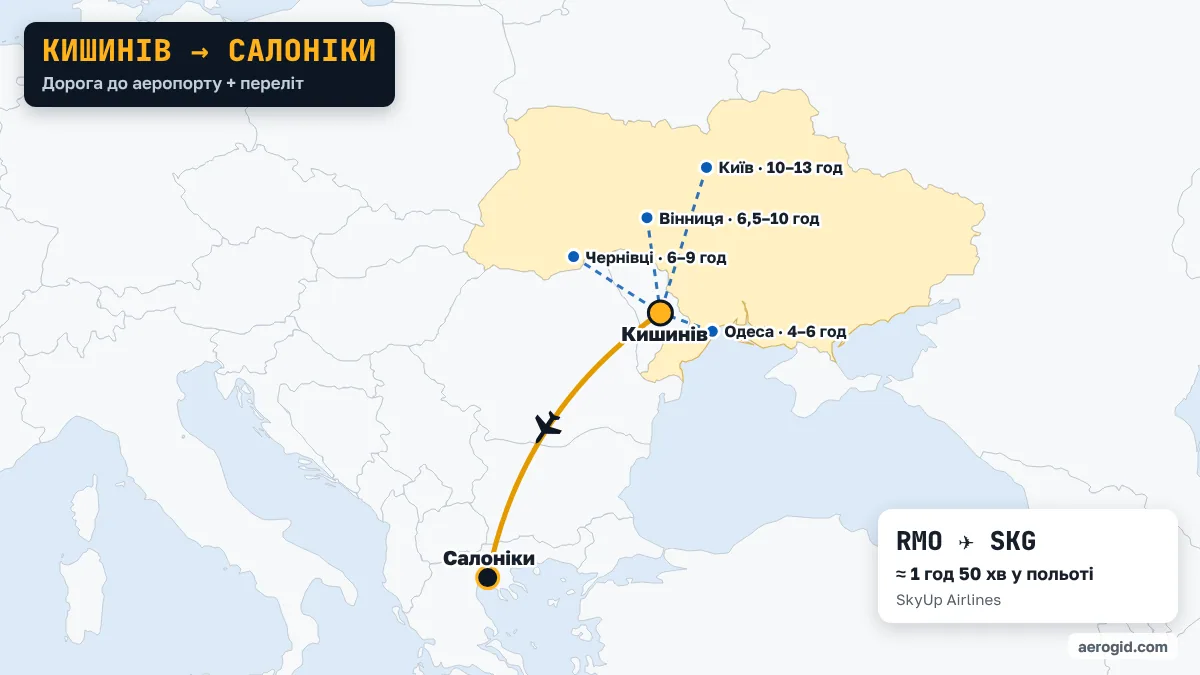 Карта маршруту Кишинів – Салоніки: доїзд до аеропорту Кишинева з Одеса (4–6 год), Чернівці (6–9 год), Вінниця (6,5–10 год), далі переліт RMO – SKG, 1 год 50 хв у польоті.
