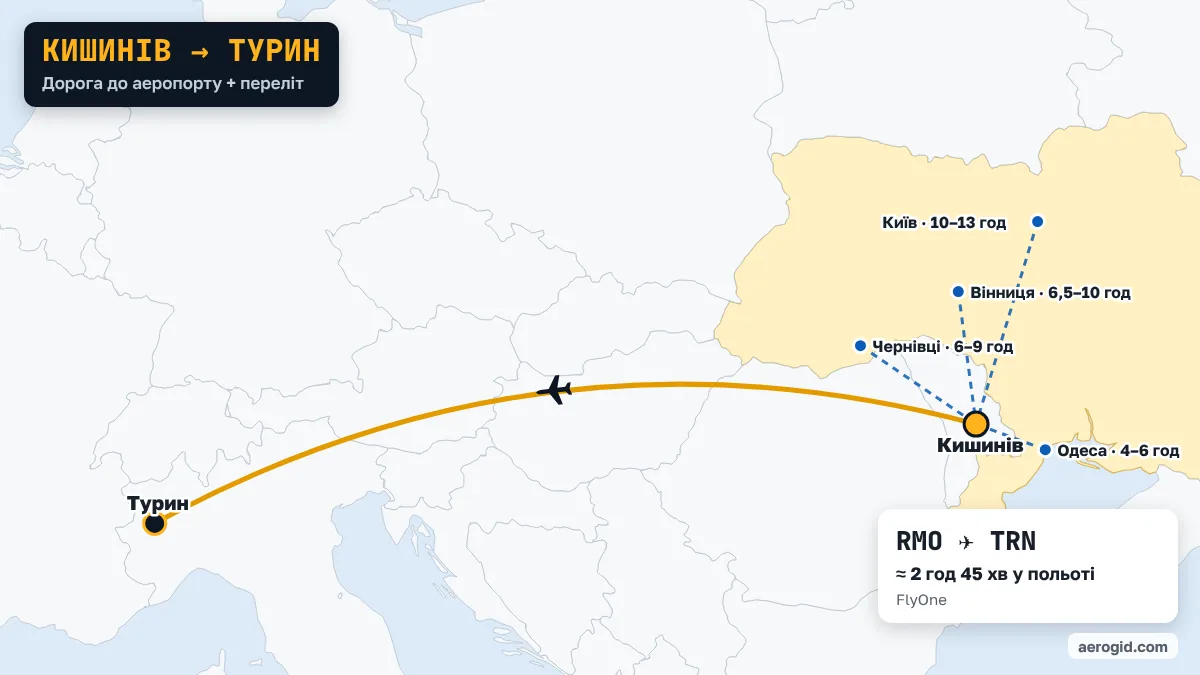 Карта маршруту Кишинів – Турин: доїзд до аеропорту Кишинева з Одеса (4–6 год), Чернівці (6–9 год), Вінниця (6,5–10 год), далі переліт RMO – TRN, 2 год 45 хв у польоті.