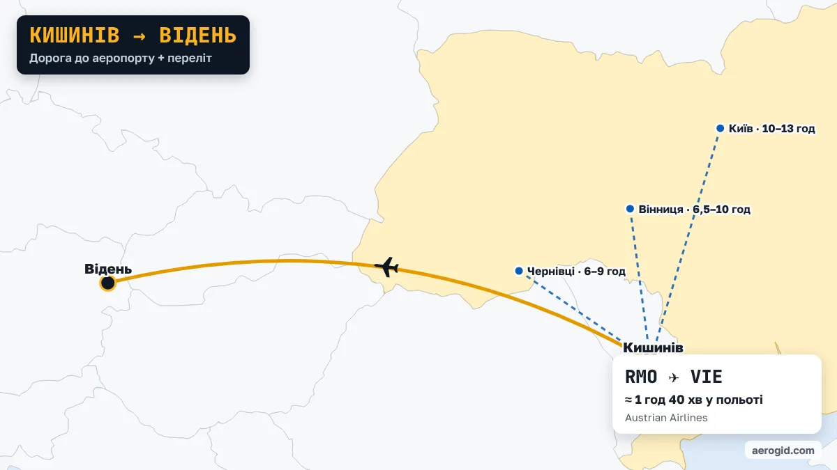 Карта маршруту Кишинів – Відень: доїзд до аеропорту Кишинева з Одеса (4–6 год), Чернівці (6–9 год), Вінниця (6,5–10 год), далі переліт RMO – VIE, 1 год 40 хв у польоті.