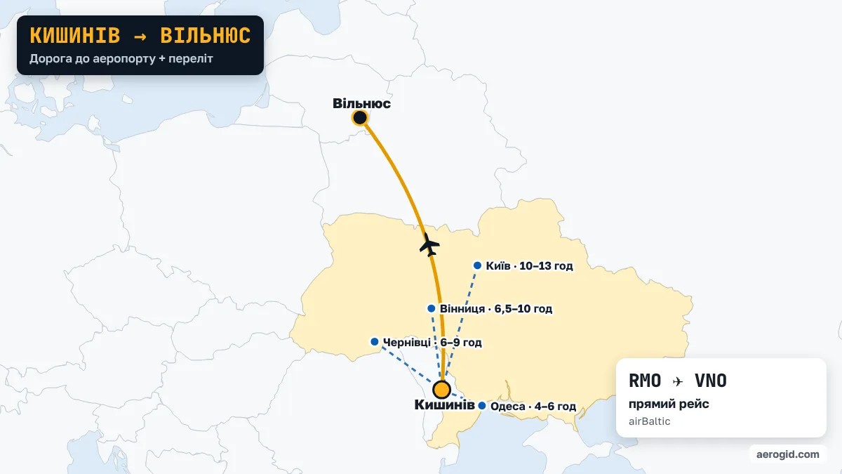 Карта маршруту Кишинів – Вільнюс: доїзд до аеропорту Кишинева з Одеса (4–6 год), Чернівці (6–9 год), Вінниця (6,5–10 год), далі переліт RMO – VNO.