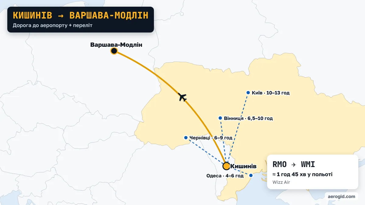 Карта маршруту Кишинів – Варшава-Модлін: доїзд до аеропорту Кишинева з Одеса (4–6 год), Чернівці (6–9 год), Вінниця (6,5–10 год), далі переліт RMO – WMI, 1 год 45 хв у польоті.