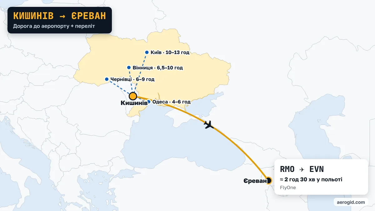 Карта маршруту Кишинів – Єреван: доїзд до аеропорту Кишинева з Одеса (4–6 год), Чернівці (6–9 год), Вінниця (6,5–10 год), далі переліт RMO – EVN, 2 год 30 хв у польоті.