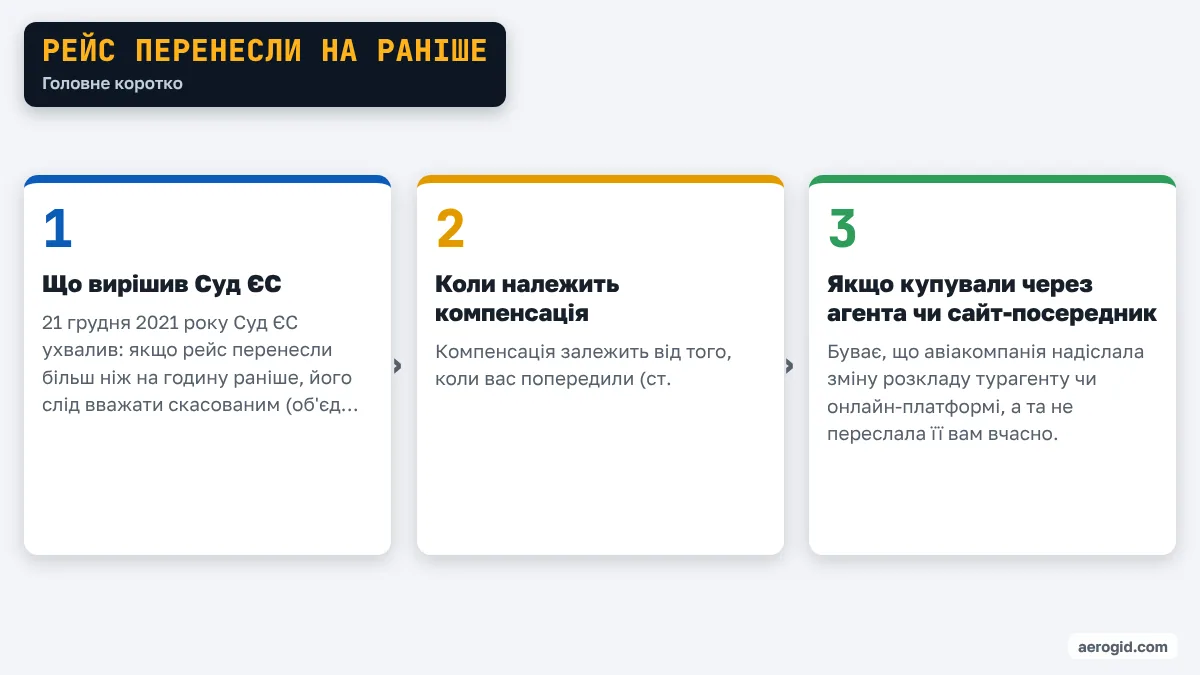 Схема: Рейс перенесли на раніше – Що вирішив Суд ЄС; Коли належить компенсація; Якщо купували через агента чи сайт-посередник.